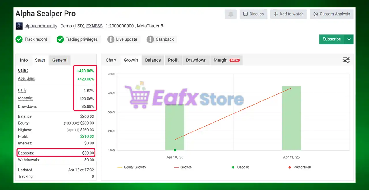 Alpha Scalper Pro EA MT5 v1.0 (Original version) 4 Alpha Scalper Pro EA Myfxbook Results