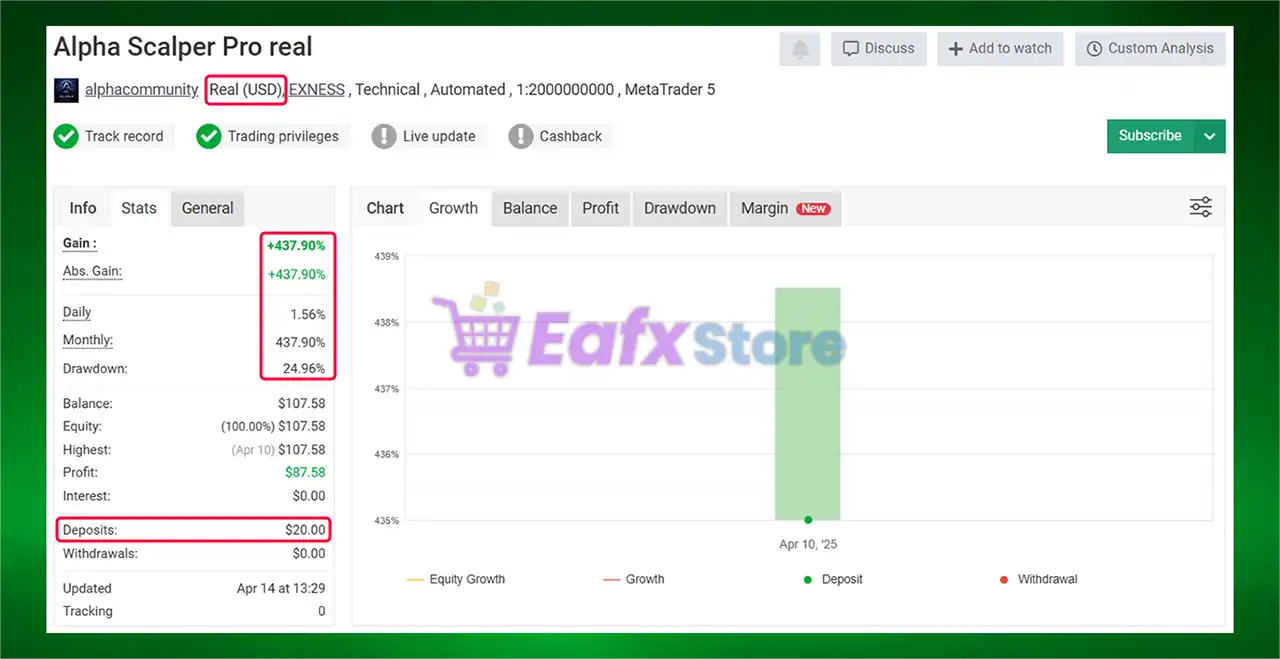 Alpha Scalper Pro EA MT5 v1.0 (Original version) 3 Alpha Scalper Pro MT5 Myfxbook Results