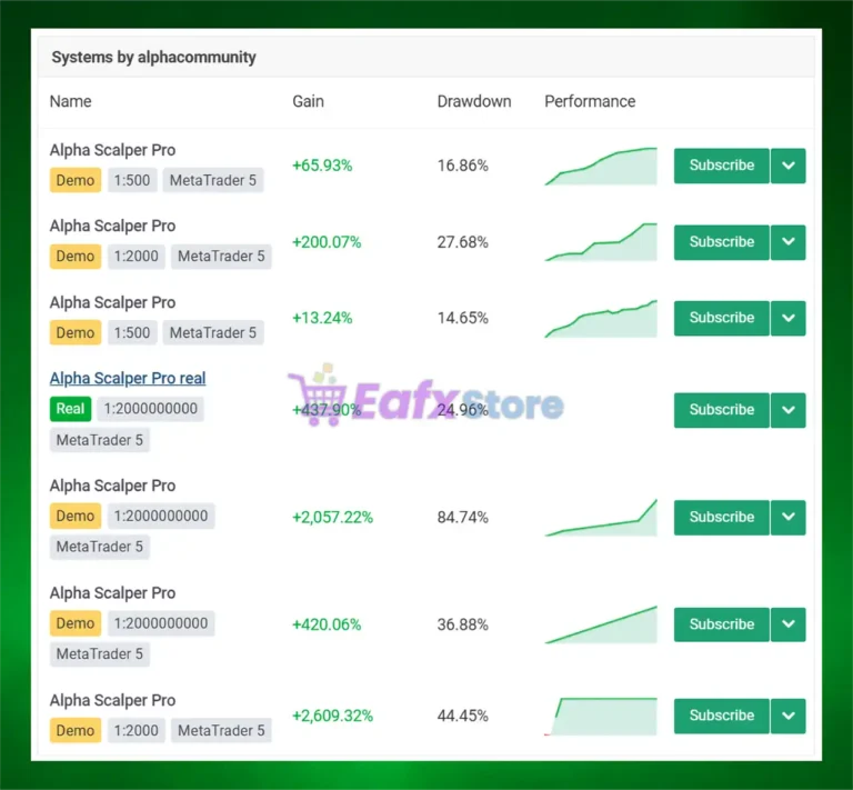 Alpha Scalper Pro MT5 Overview