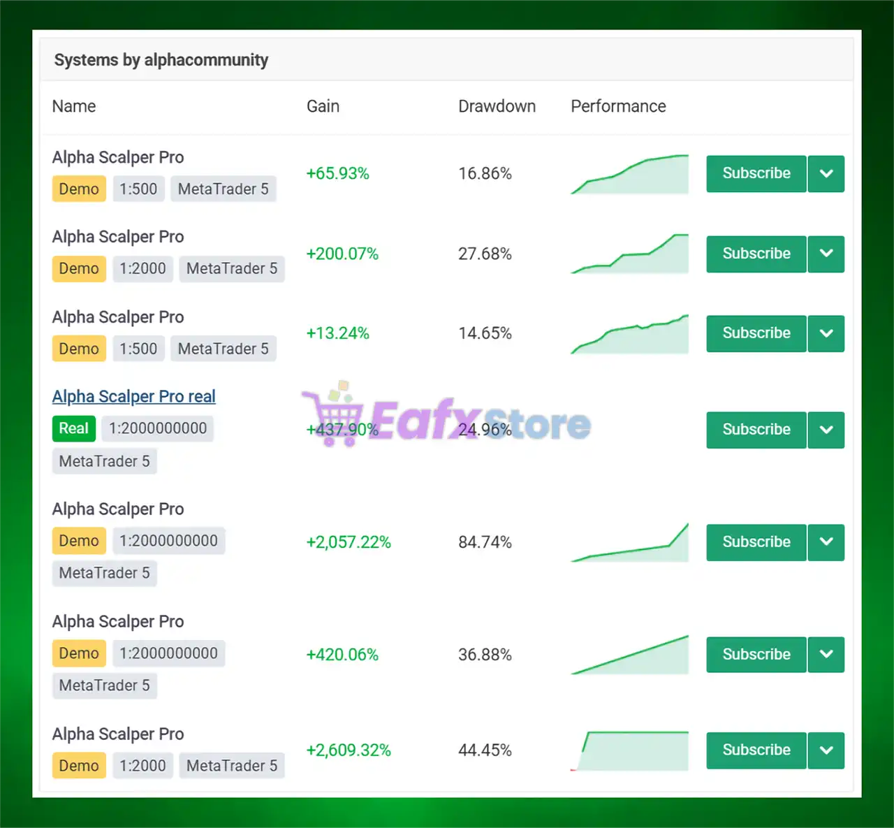 Alpha Scalper Pro EA MT5 v1.0 (Original version) 2 Alpha Scalper Pro MT5 Overview