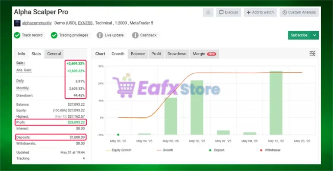 Alpha Scalper Pro Myfxbook Results