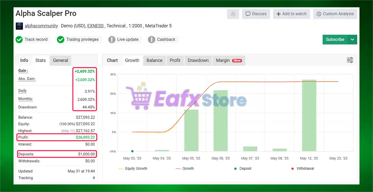 Alpha Scalper Pro EA MT5 v1.0 (Original version) 5 Alpha Scalper Pro Myfxbook Results