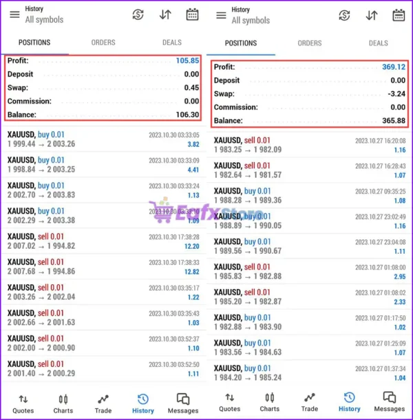 Alpha Scalping Bot MT5 Results