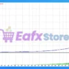 Alpha Striker AI EA Backtest Results