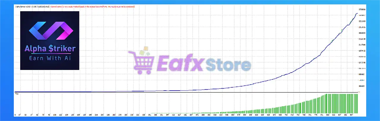 Alpha Striker AI EA MT4 v4.0 with SetFiles (Platform 1441+) 3 Alpha Striker AI EA Backtest Results