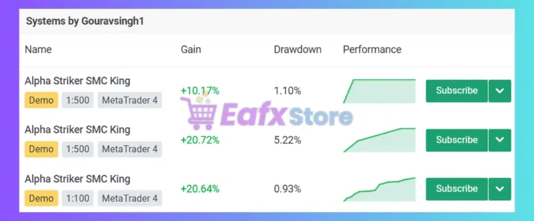 Alpha Striker SMC King EA Review
