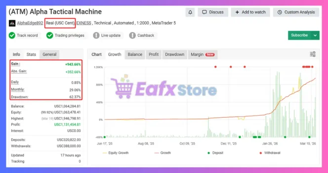 Alpha Tactical Machine EA MT5 Myfxbook