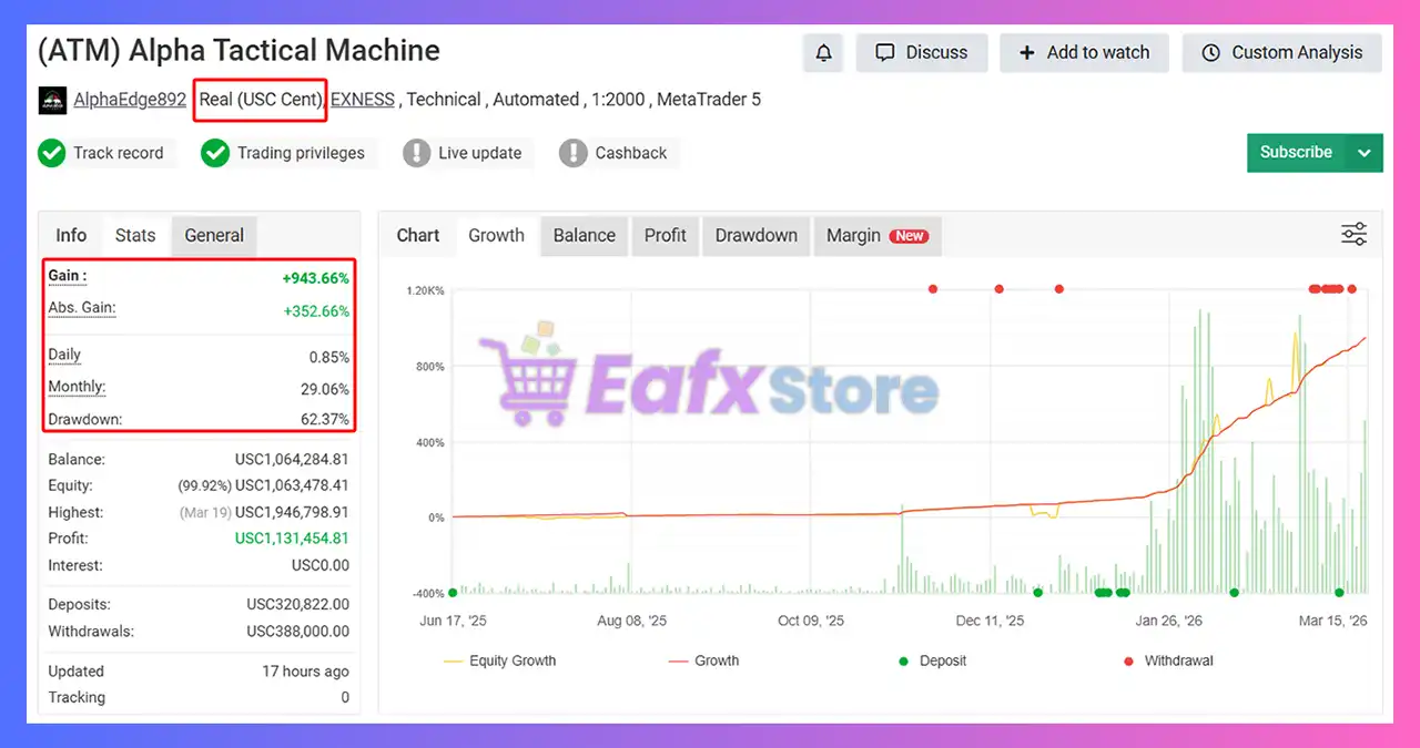 Alpha Tactical Machine EA MT5 with SetFiles (Unlimited) 9 Alpha Tactical Machine EA MT5 Myfxbook