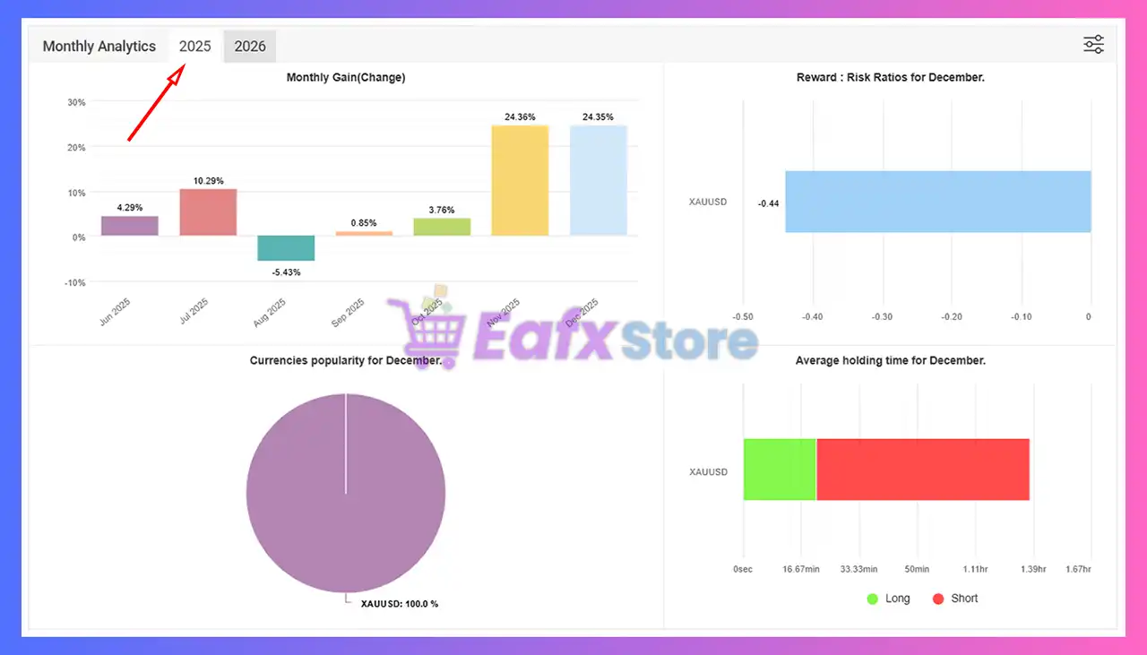 Alpha Tactical Machine EA MT5 with SetFiles (Unlimited) 11 Alpha Tactical Machine EA Myfxbook