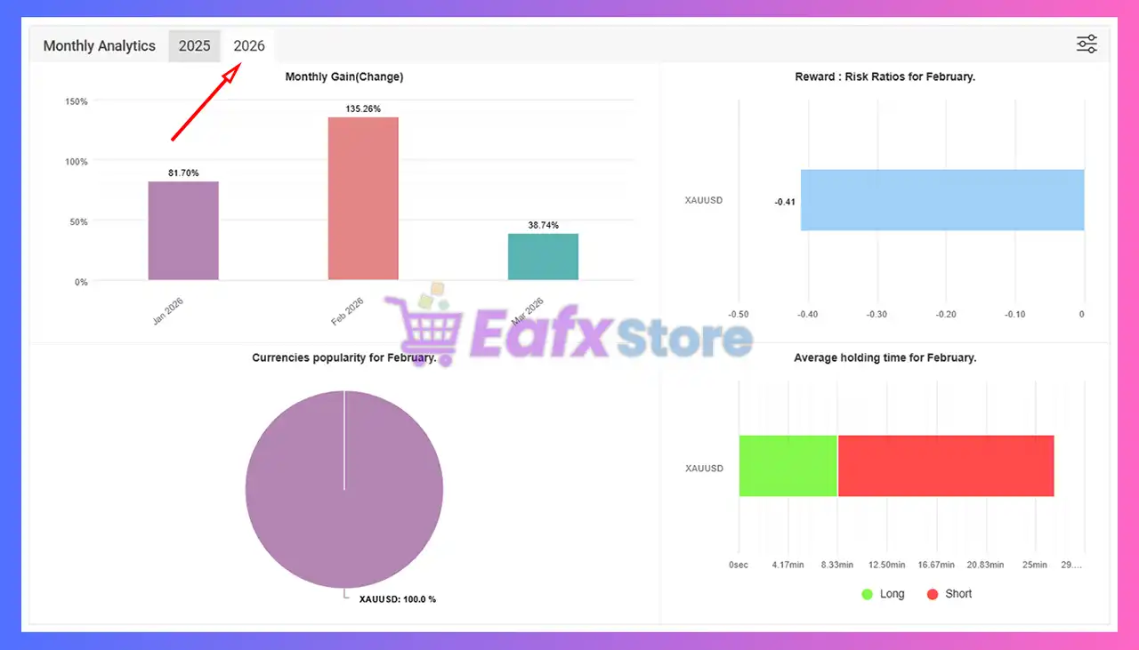 Alpha Tactical Machine EA MT5 with SetFiles (Unlimited) 10 Alpha Tactical Machine MT5 Myfxbook