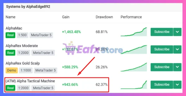 Alpha Tactical Machine MT5 Review