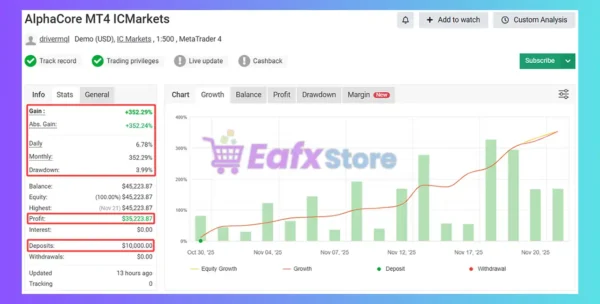AlphaCore MT4 Myfxbook