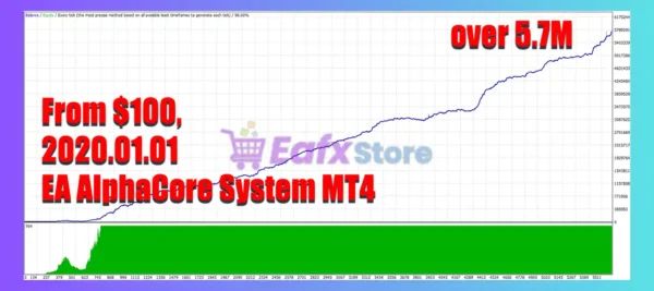 AlphaCore System MT4 Backtest