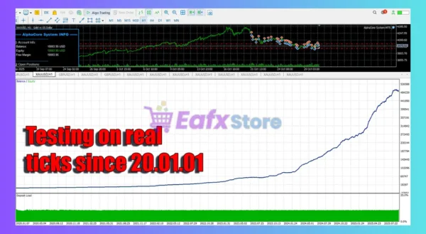 AlphaCore System MT4 Backtests