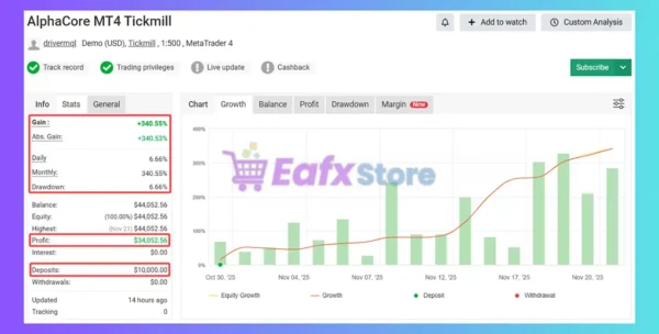 AlphaCore System MT4 Myfxbook