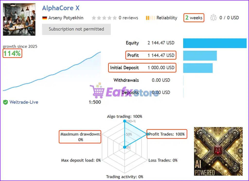 AlphaCore X EA MT5 Latest version) – GroupBuy 3 AlphaCore X EA Live Trading Results