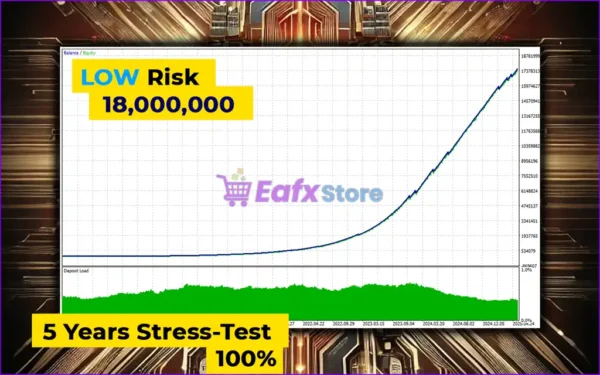 AlphaCore X EA MT5 Backtest Results
