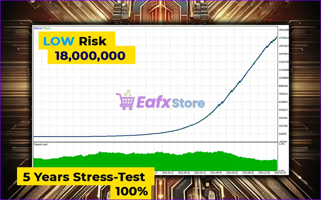 AlphaCore X EA MT5 Latest version) – GroupBuy 5 AlphaCore X EA MT5 Backtest Results
