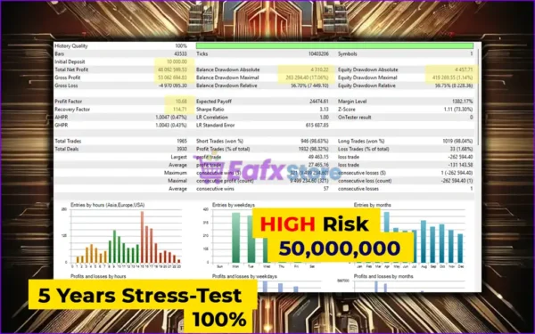 AlphaCore X EA MT5 Backtest Trading Results