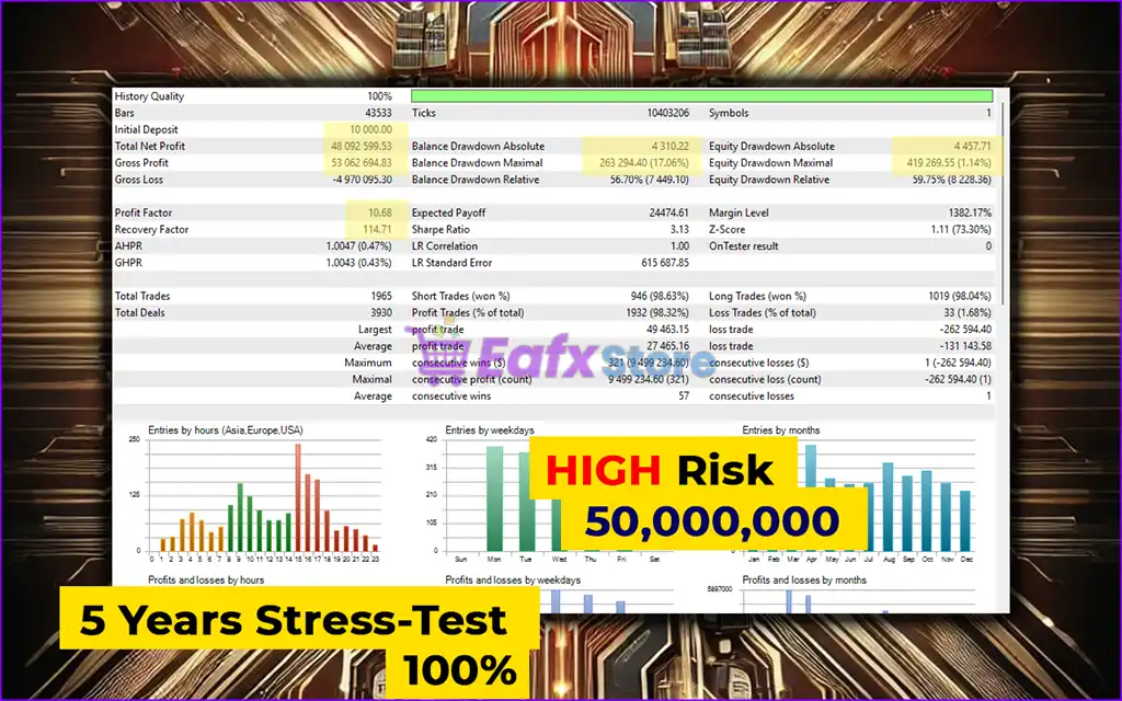 AlphaCore X EA MT5 Latest version) – GroupBuy 6 AlphaCore X EA MT5 Backtest Trading Results