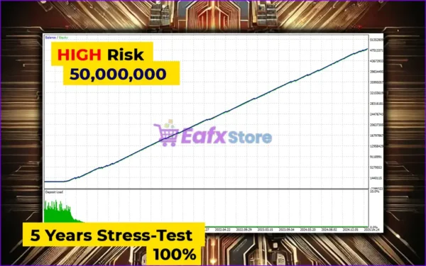 AlphaCore X EA MT5 Backtests Results