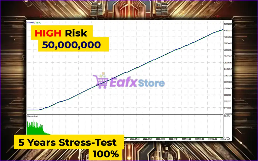 AlphaCore X EA MT5 Latest version) – GroupBuy 7 AlphaCore X EA MT5 Backtests Results