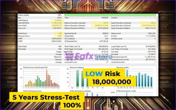 AlphaCore X EA MT5 Backtests Trading Results