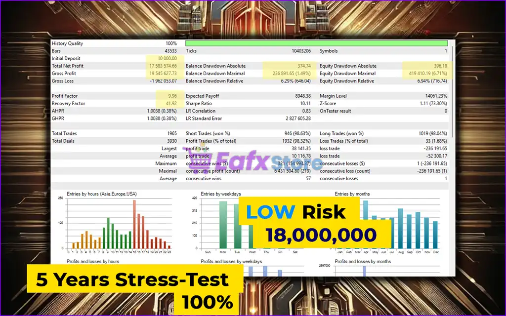 AlphaCore X EA MT5 Latest version) – GroupBuy 4 AlphaCore X EA MT5 Backtests Trading Results
