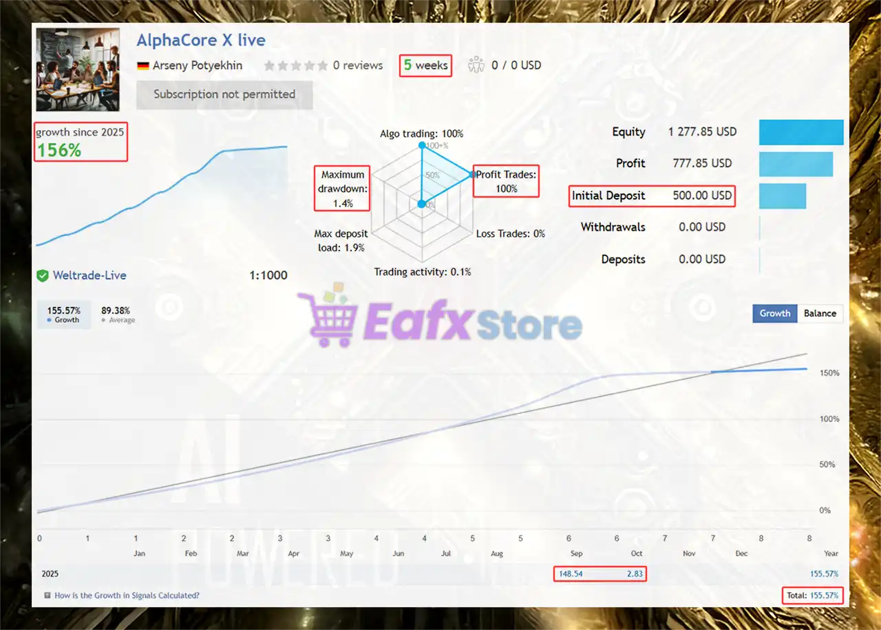 AlphaCore X EA MT5 Latest version) – GroupBuy 2 AlphaCore X MT5 Live Results
