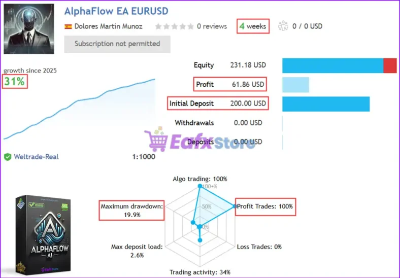 AlphaFlow EA MT5 Live Trading