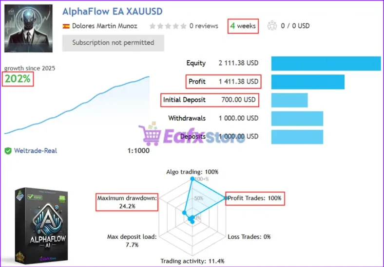 AlphaFlow EA MT5 Live Trading Results