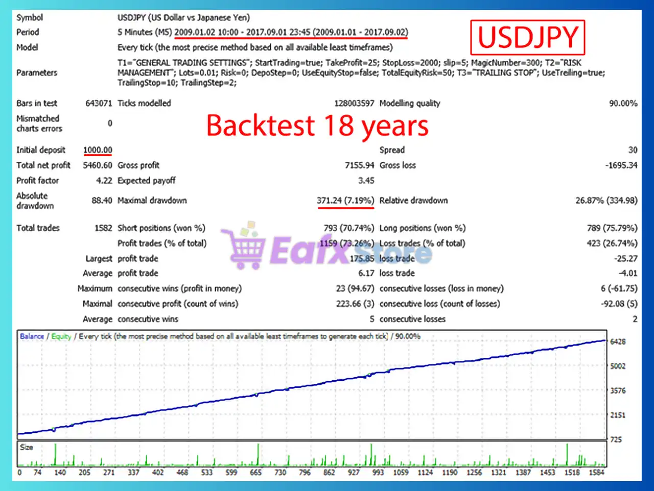 Alpinist EA MT4 with SetFiles (Latest version) - Unlimited 9 Alpinist EA MT4 Backtest