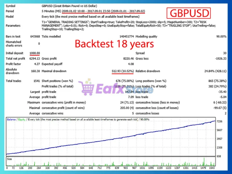 Alpinist MT4 Backtest