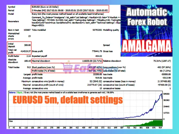 Amalgama EA Backtest