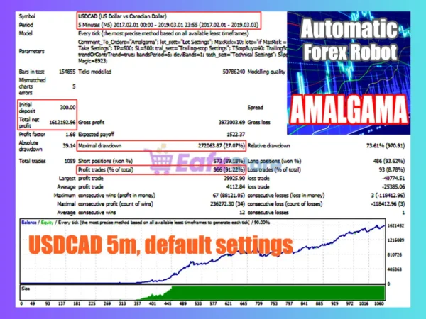 Amalgama EA MT4 Backtest