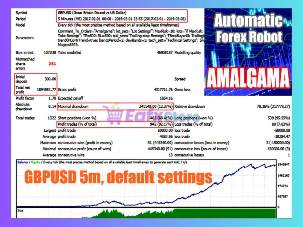 Amalgama MT4 Backtest