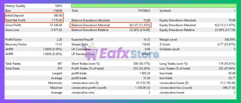 Amazing Brain MT5 Backtest