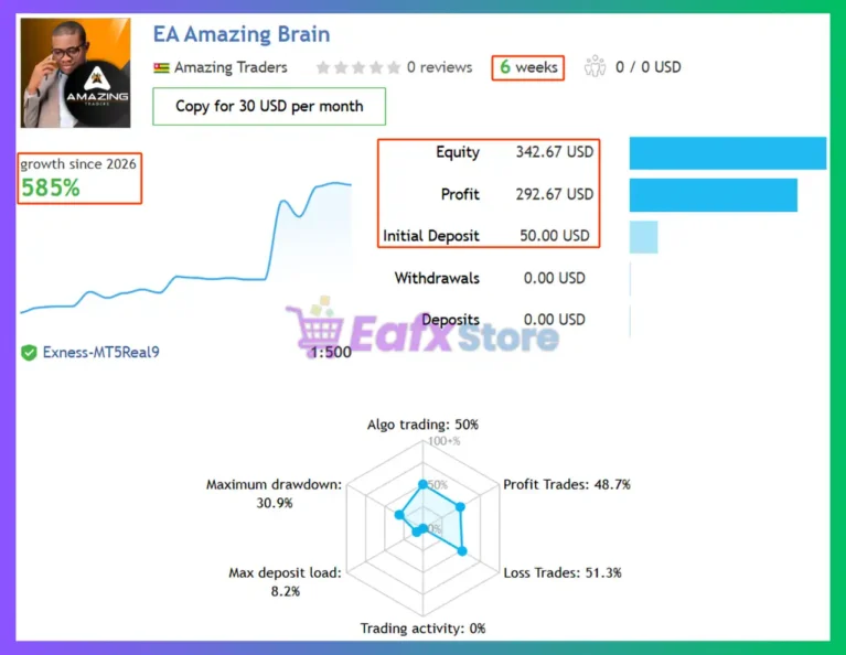 Amazing Brain MT5 Signal Results