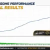 Amazing Straddle EA for XAUUSD MT5 Backtest Results