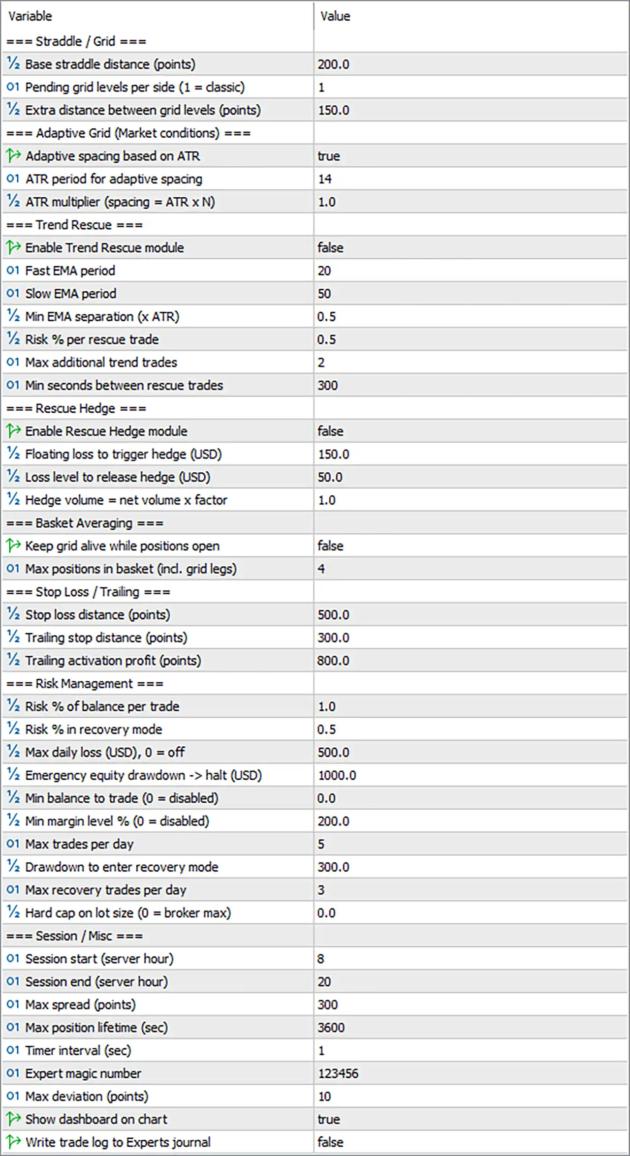 Amazing Straddle EA for XAUUSD MT5 Settings Panel