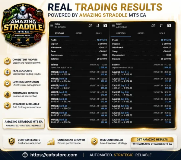 Amazing Straddle EA for XAUUSD MT5 Trading Results