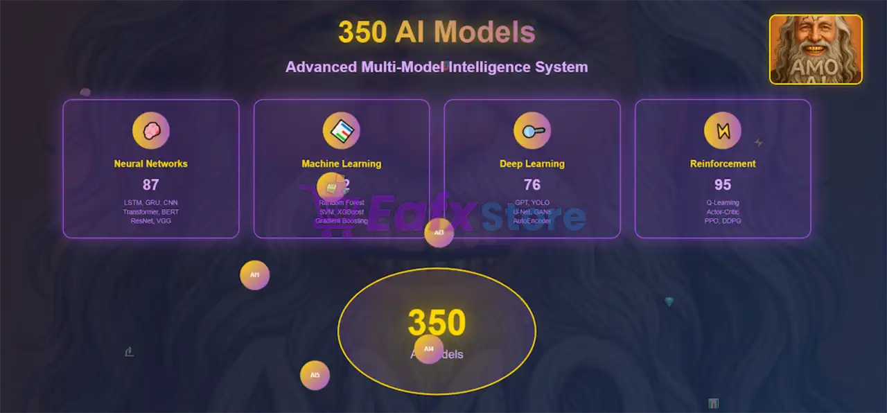 Amo AI EA MT5 (Latest version) – GroupBuy 6 Amo AI EA MT5 Reviews