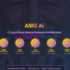 Amo AI EA Review