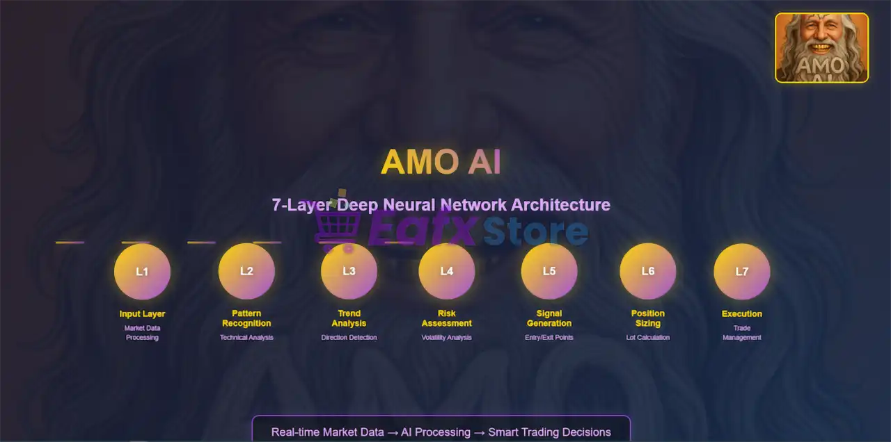 Amo AI EA MT5 (Latest version) – GroupBuy 3 Amo AI EA Review