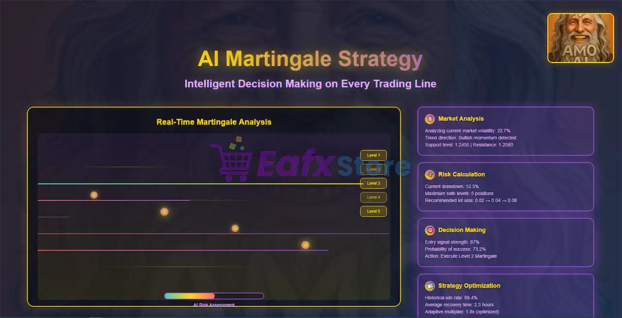 Amo AI EA MT5 (Latest version) – GroupBuy 5 Amo AI MT5 Review