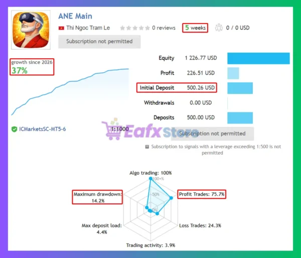 AnE EA MT5 Signal Results