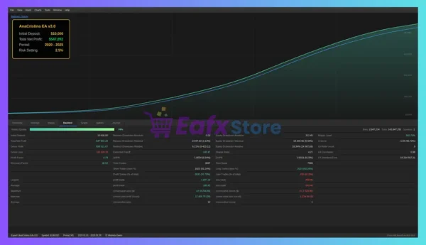 AnaCristina MT5 Backtest