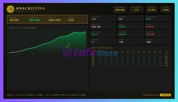 AnaCristina MT5 Backtest Results