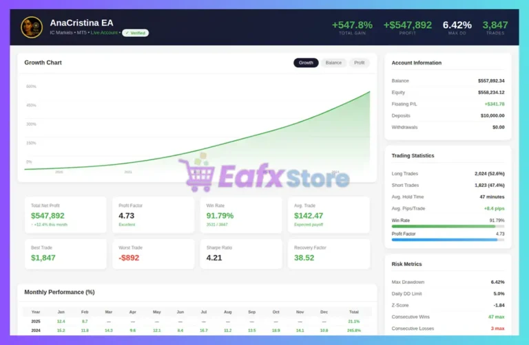 AnaCristina MT5 Signal Results