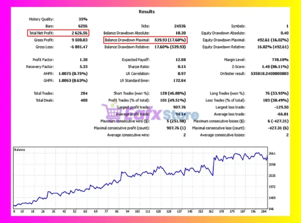 Analitic RSI EA Backtest